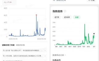 追觅俞浩太“野”了：炮轰小红书、老板日更百条、1粉1块钱……